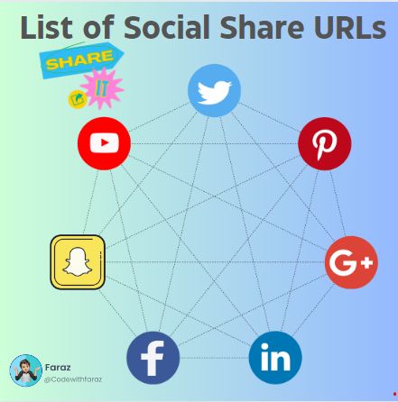 Comprehensive List of Social Media Share Links for Facebook, Twitter, Instagram, and More.jpg